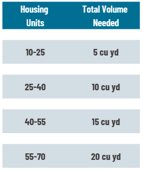 Image of Table of Housing Units needed per volume of capcity